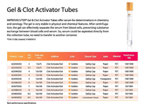Improvacuter  blood collection tube 13x100 mm 5ml, Gel& clot Activator sub for bd 367986-Better Life Mart